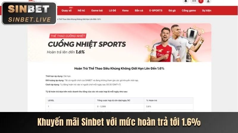 Khuyến Mãi Nạp Tiền Hàng Ngày & Hoàn Trả